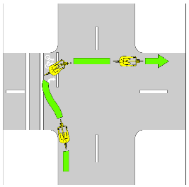 bird's eye diagram of hook turn at intersection